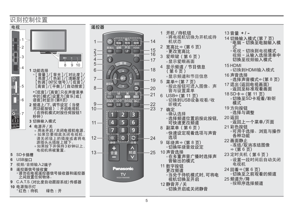 松下TH-L32CH5C液晶彩电使用说明书-5 松下TH-L32CH5C液晶彩电使用说明书-5