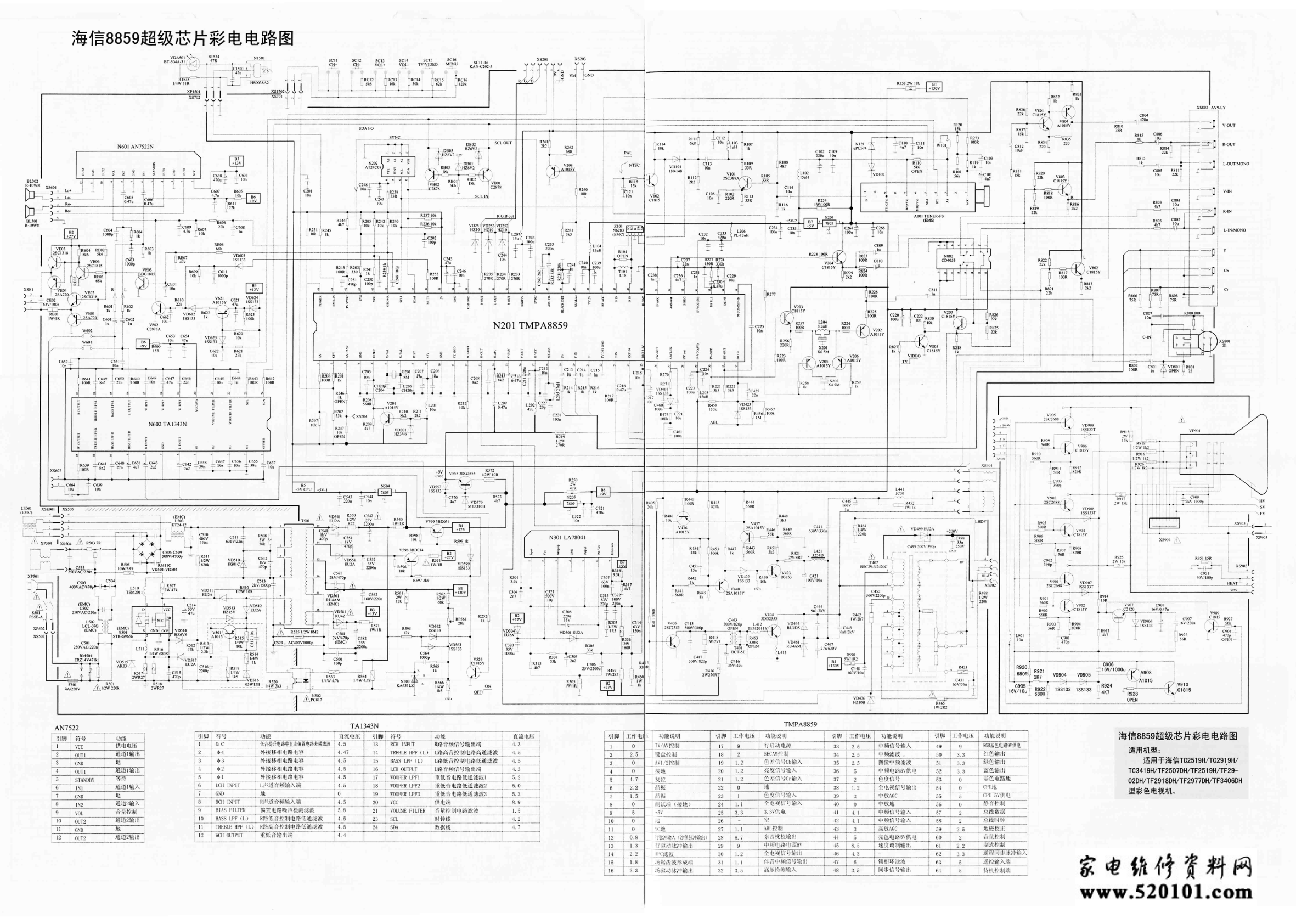 海信TF2577DH彩电电路原理图-0 海信TF2577DH彩电电路原理图-0