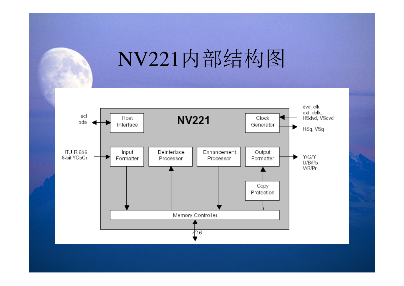TCL 40PDP信号板电路原理培训教材-9 TCL 40PDP信号板电路原理培训教材-9