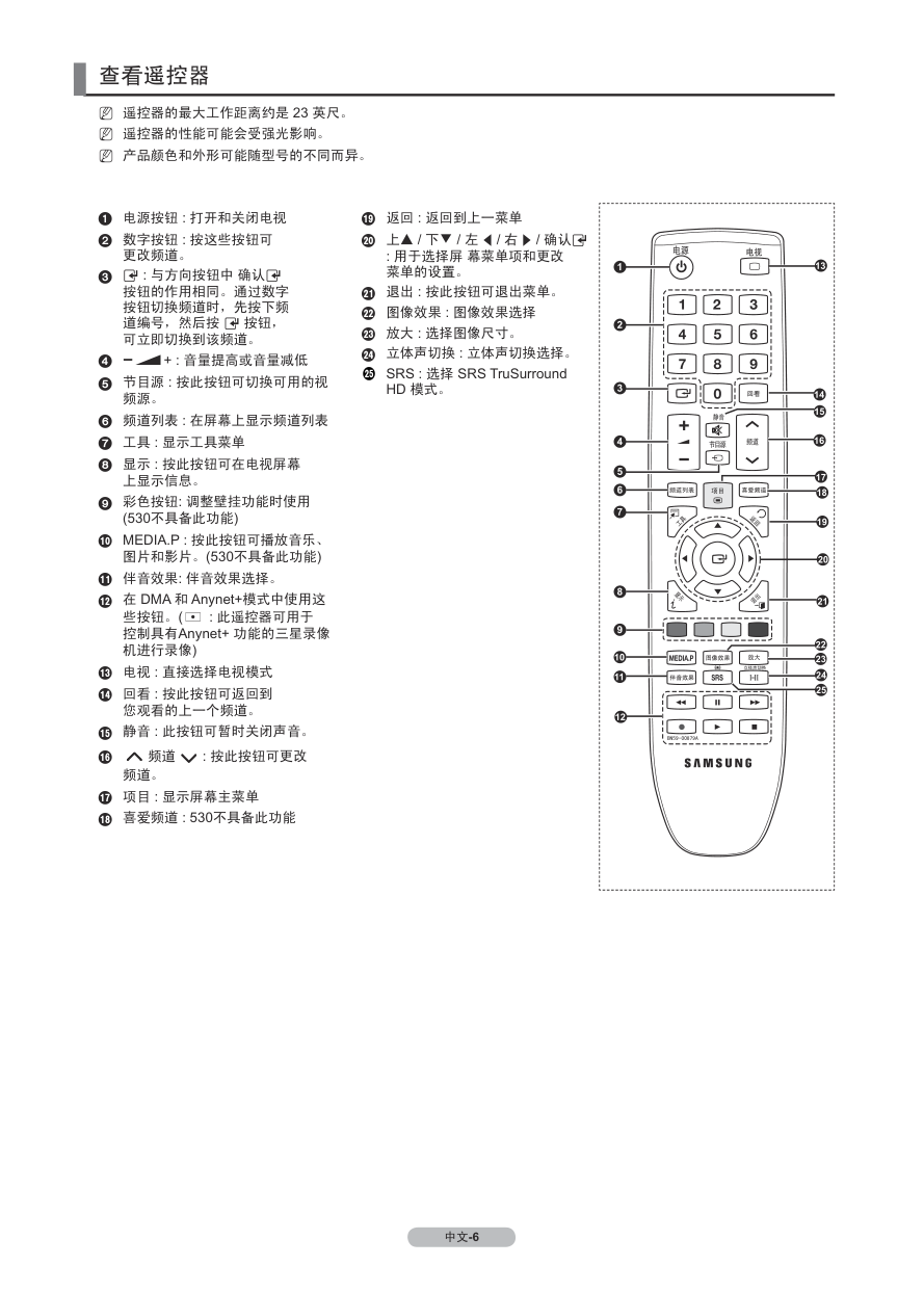 三星BN68-0310型液晶彩电说明书-8