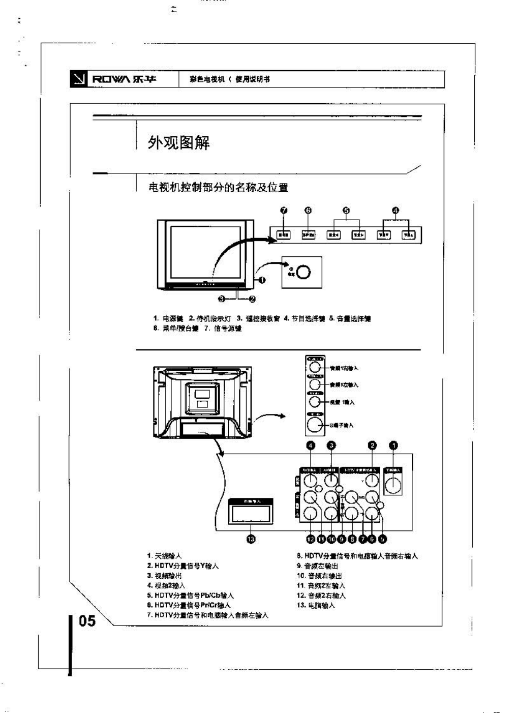 乐华29V8P彩电使用说明书-5