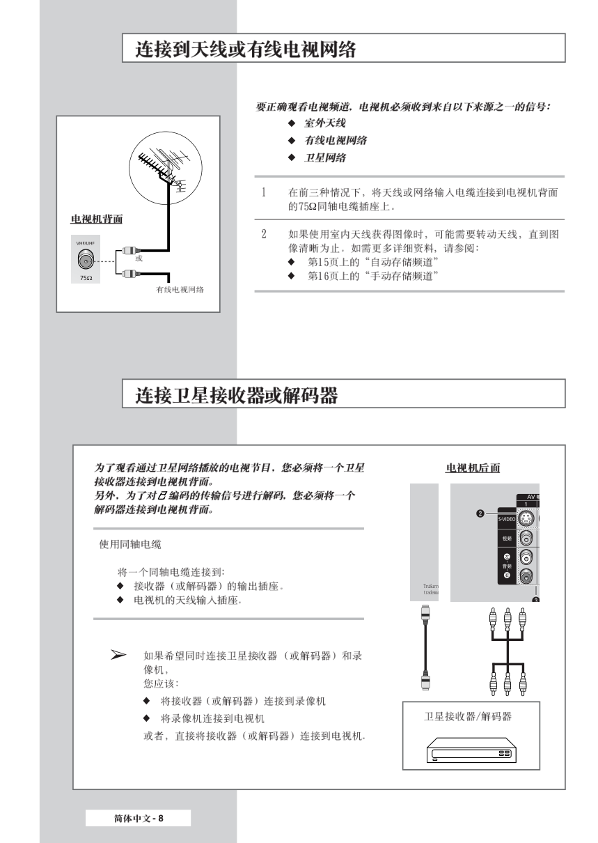 三星SP-50L7HR彩电使用说明书-7 三星SP-50L7HR彩电使用说明书-7