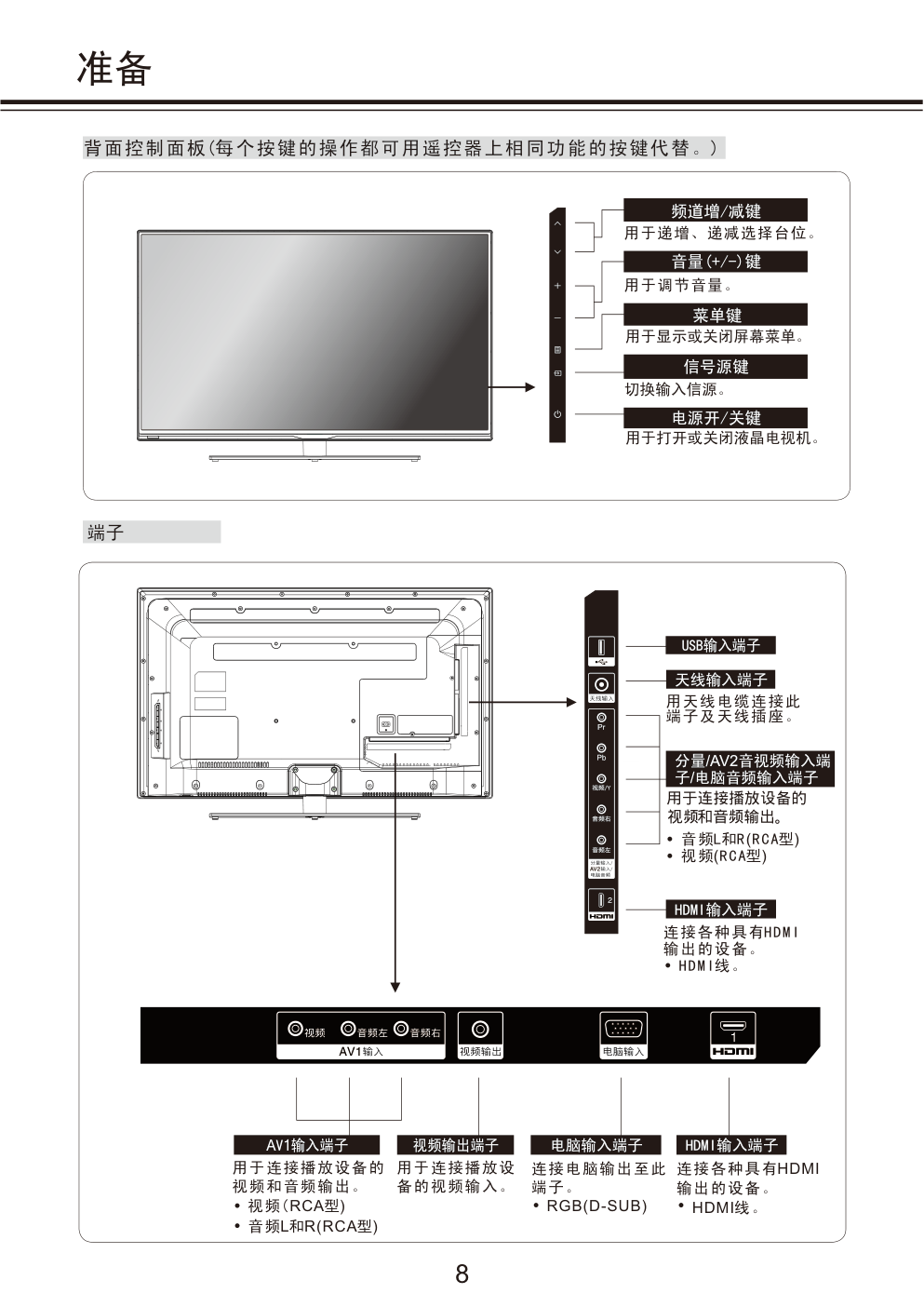松下TH-40A405C液晶彩电使用说明书-8