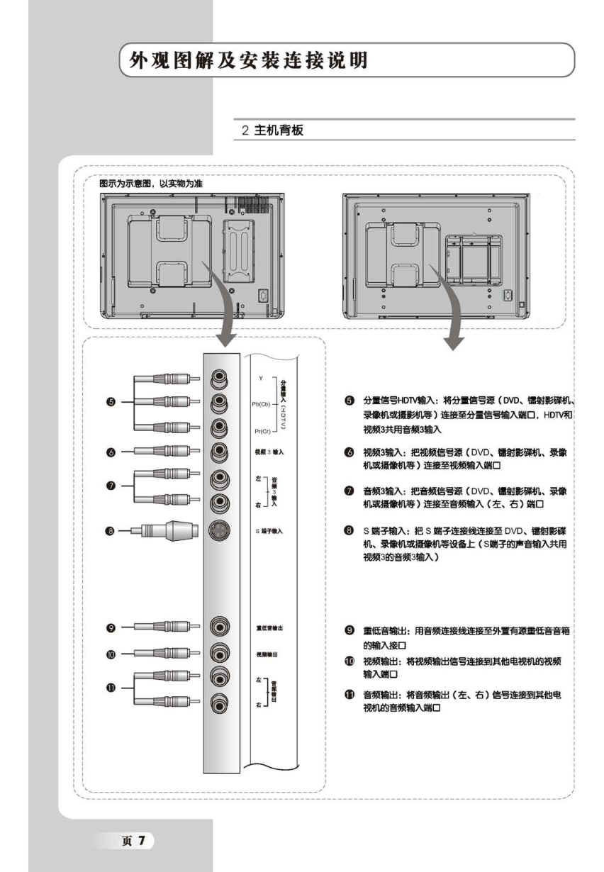 TCL王牌SL47M7液晶彩电使用说明书-7 TCL王牌SL47M7液晶彩电使用说明书-7