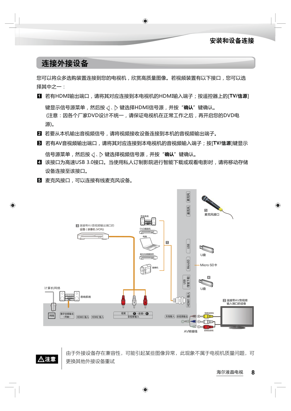 海尔LS55AL88U71N1液晶彩电使用说明书-8 海尔LS55AL88U71N1液晶彩电使用说明书-8