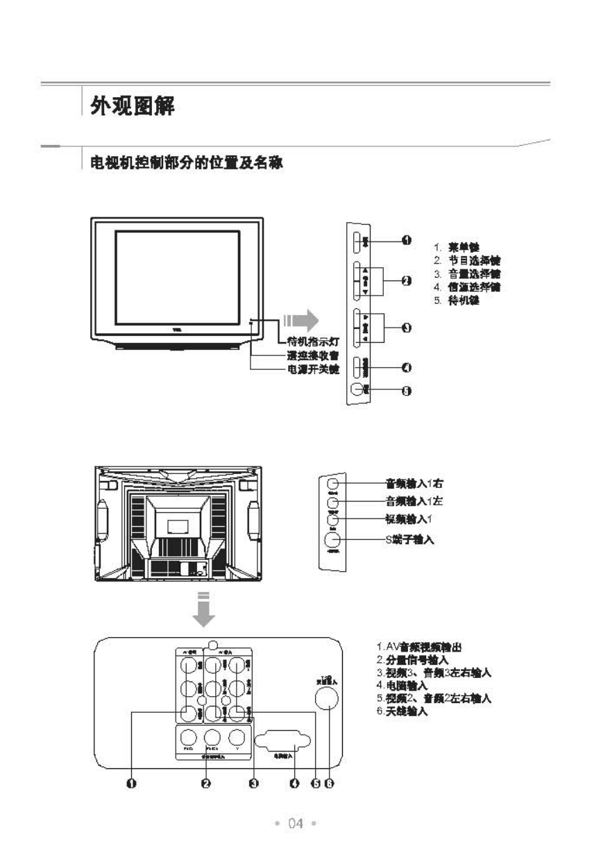 TCL王牌HD29E64S彩电使用说明书-4