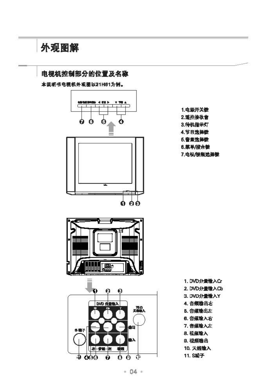 乐华21H61彩电使用说明书-4