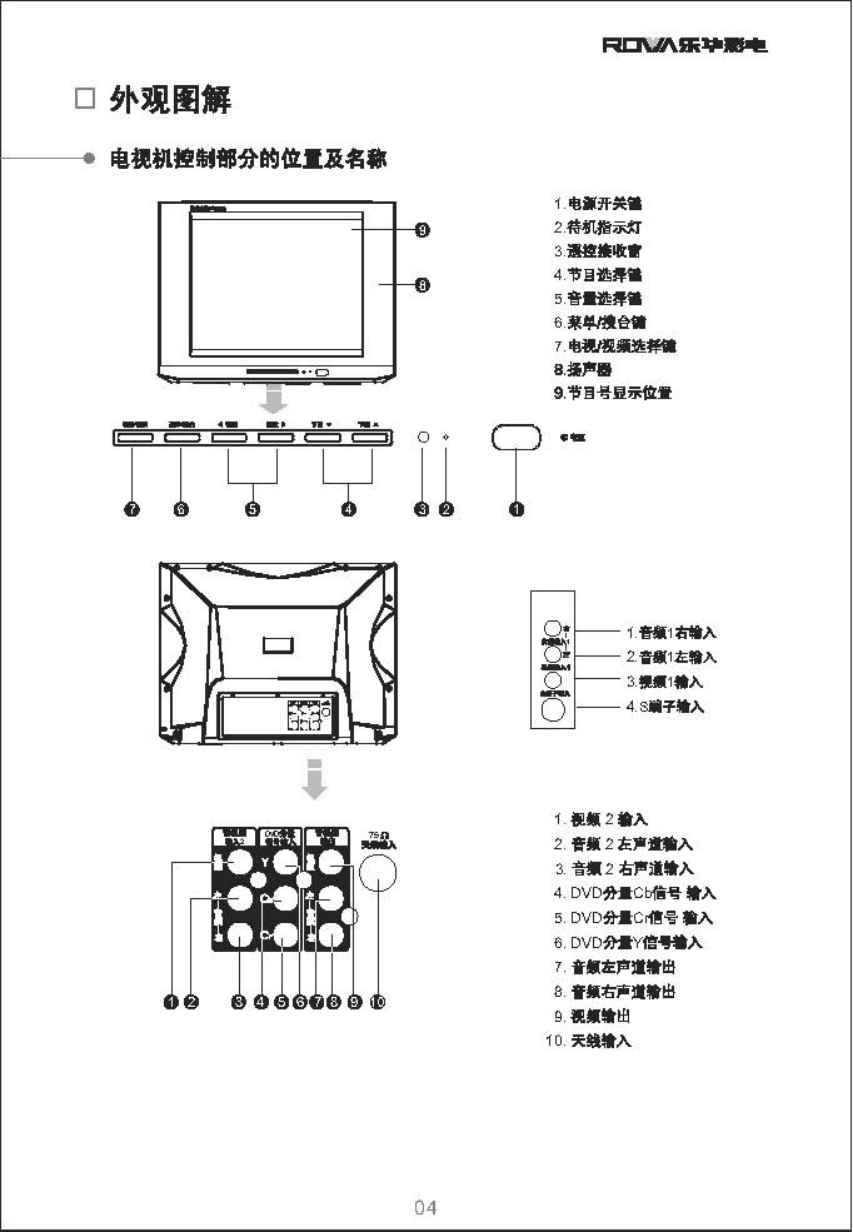 乐华N25B5L彩电使用说明书-4