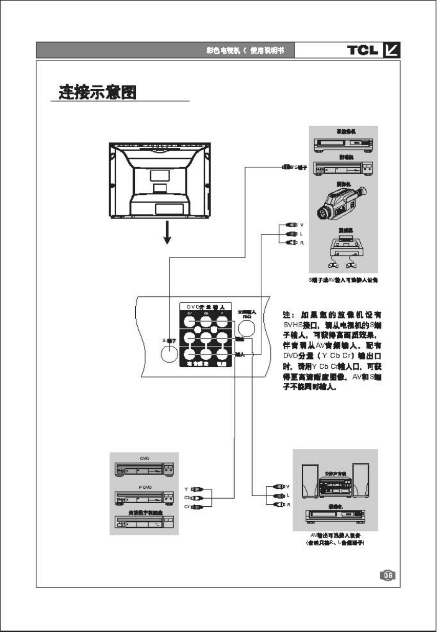 TCL NT21B03彩电说明书-6 TCL NT21B03彩电说明书-6