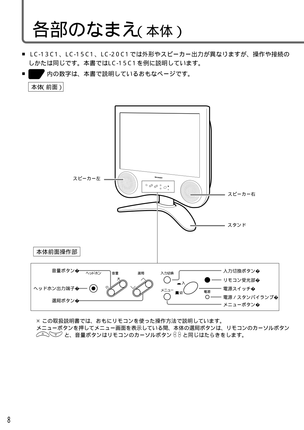 夏普LC-13C1彩电说明书-7