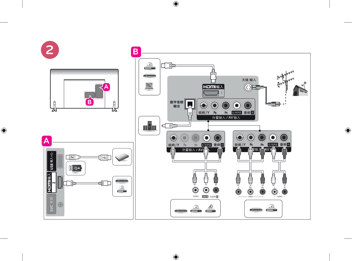 LG 42LF5600-CB液晶彩电使用说明书-2
