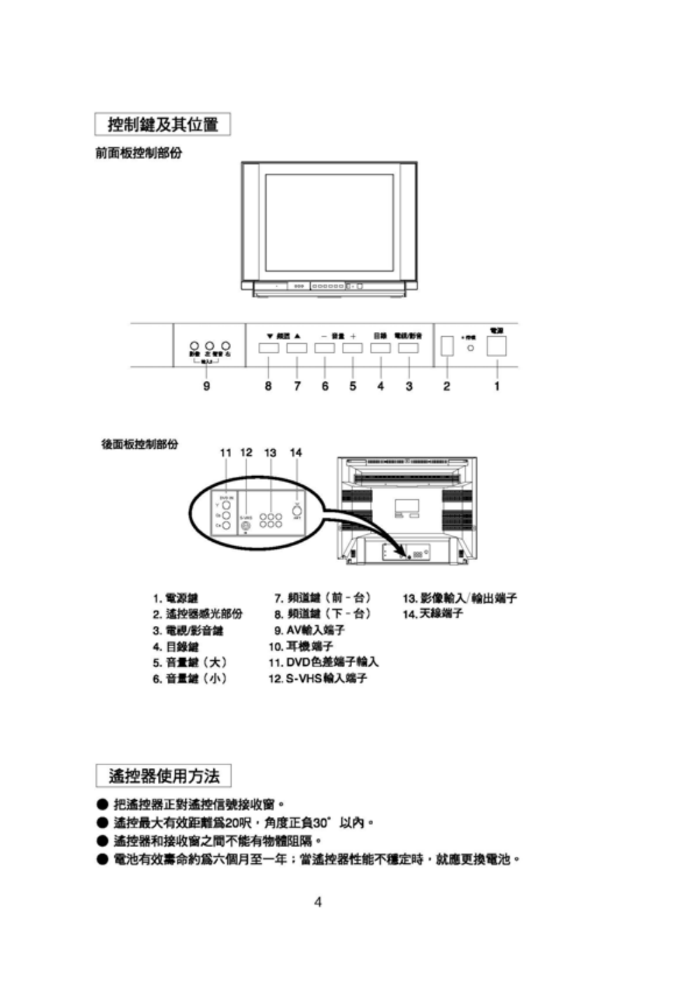 歌林CT-29FK型电视机使用说明书-4 歌林CT-29FK型电视机使用说明书-4
