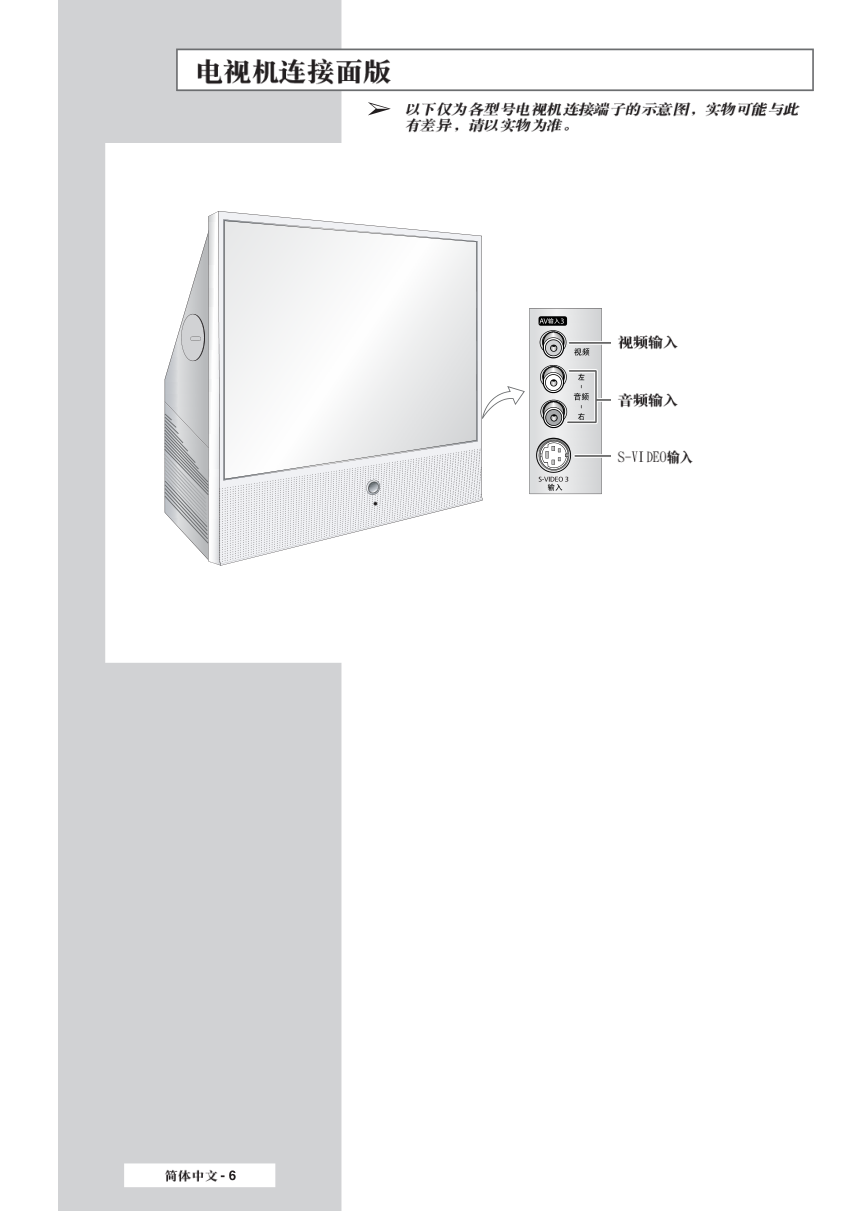 三星SP-56L3HR彩电使用说明书-5 三星SP-56L3HR彩电使用说明书-5