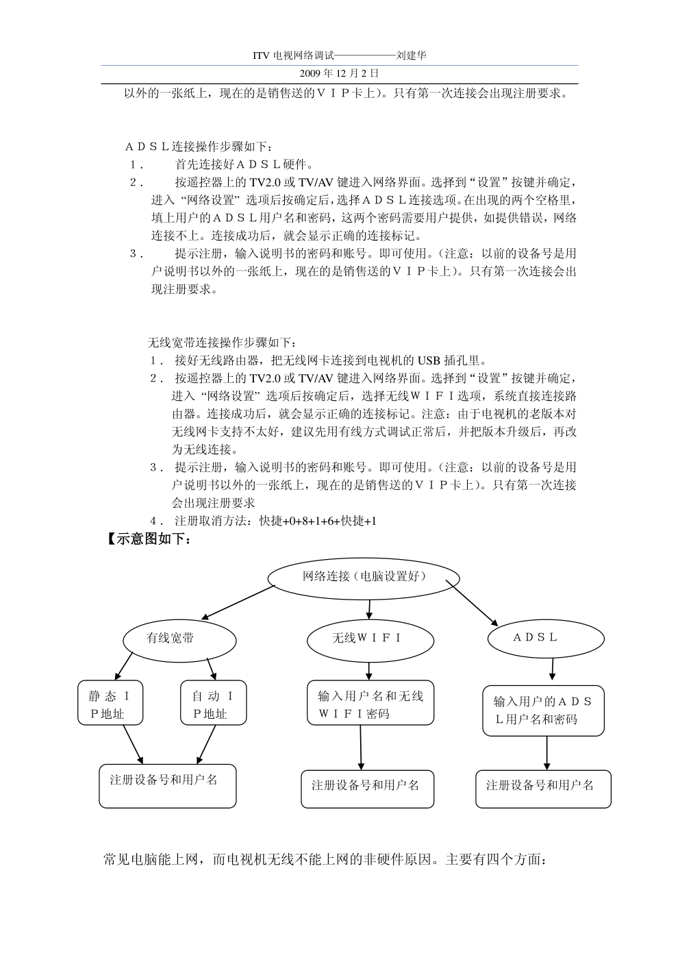 ITV网络电视网络调试操作流程-2