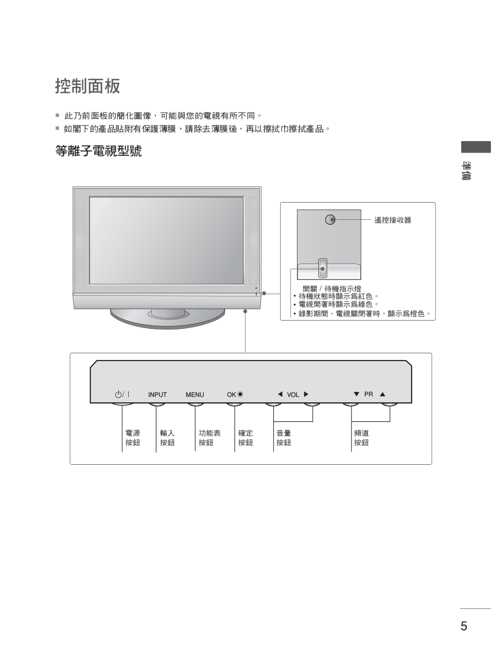 LG 50PB4RT液晶彩电使用说明书-6