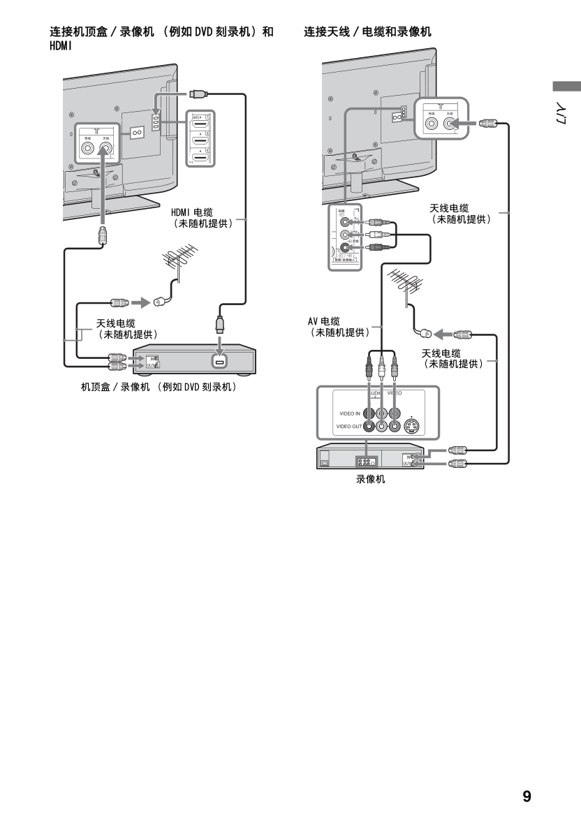 索尼KDL-55EX720液晶彩电使用说明书-8 索尼KDL-55EX720液晶彩电使用说明书-8