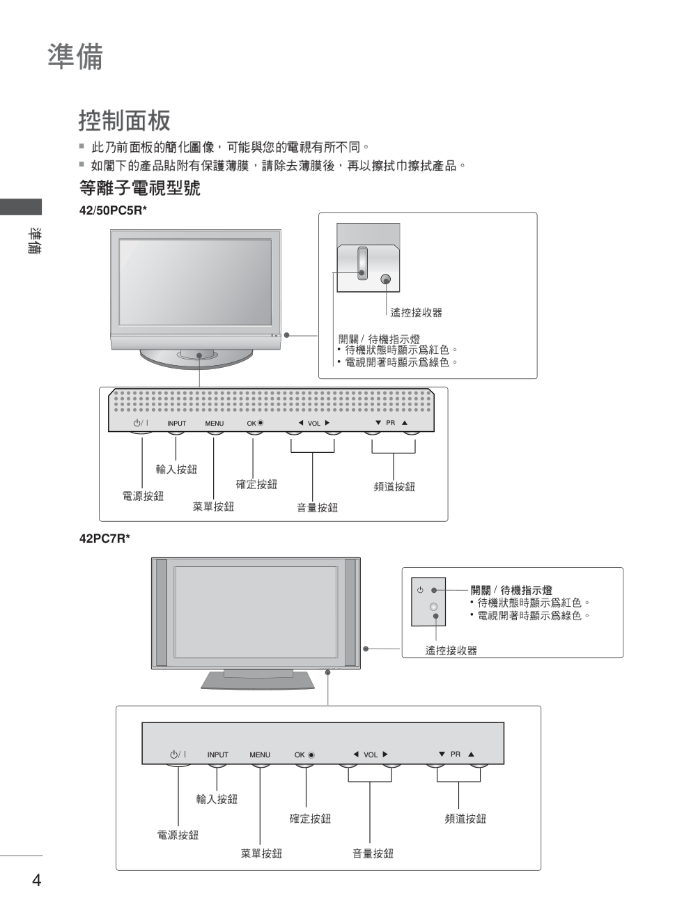 LG 42LC7R液晶彩电使用说明书-5 LG 42LC7R液晶彩电使用说明书-5