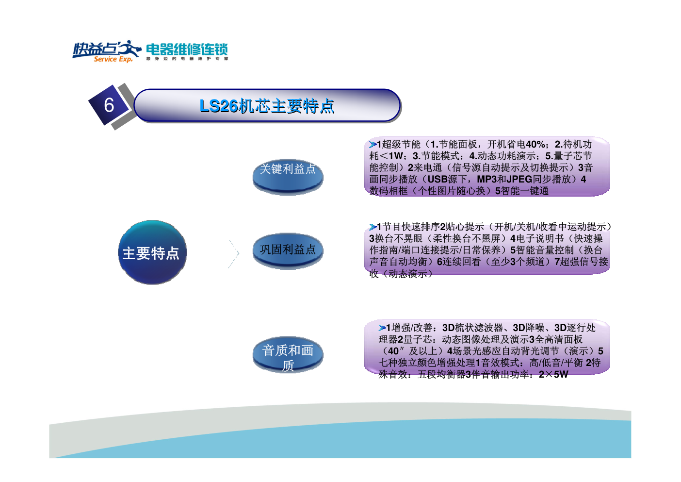 长虹LS26机芯电视维修培训手册-6