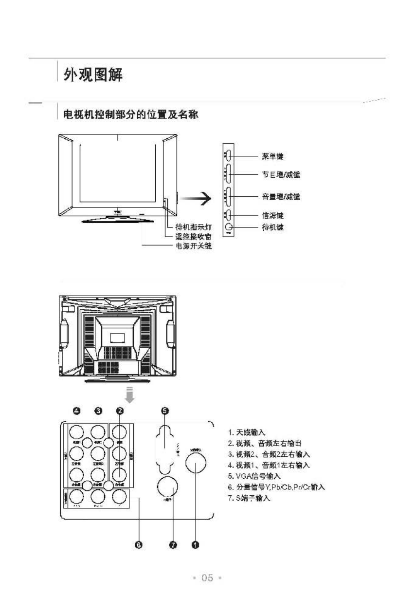 TCL王牌HD21M62US彩电使用说明书-5