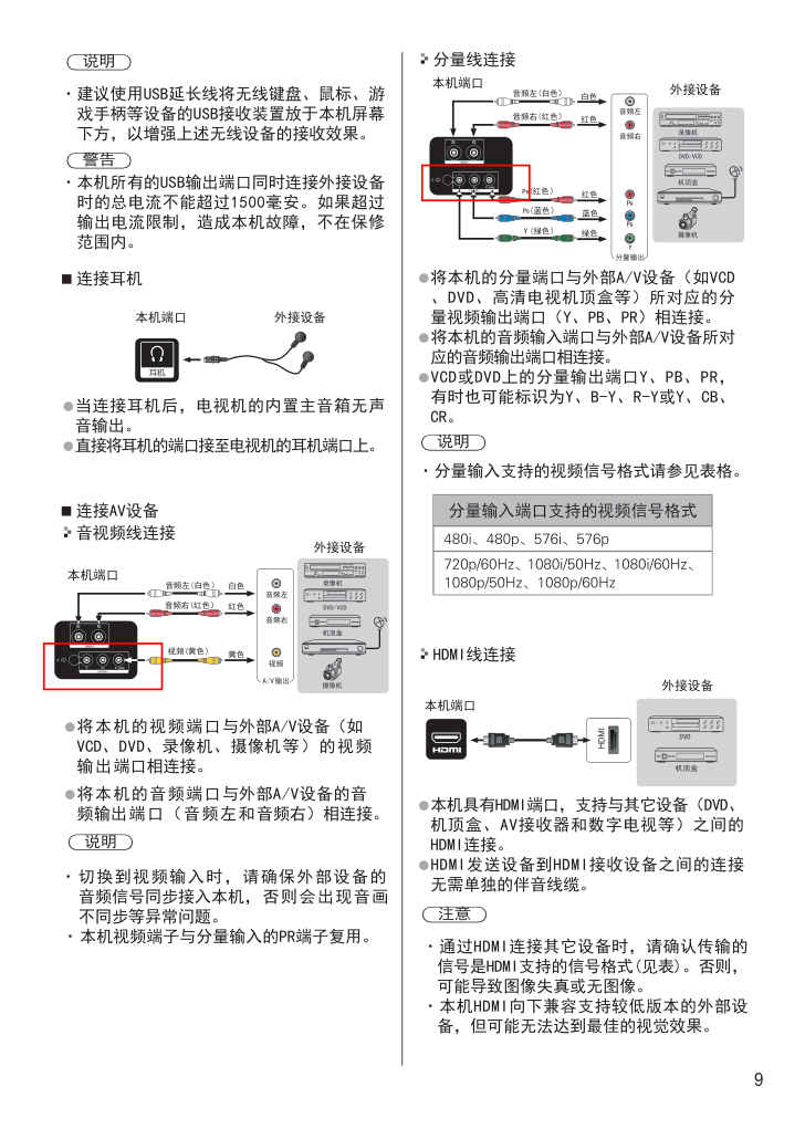 松下TH-55CS400C液晶彩电使用说明书-9 松下TH-55CS400C液晶彩电使用说明书-9