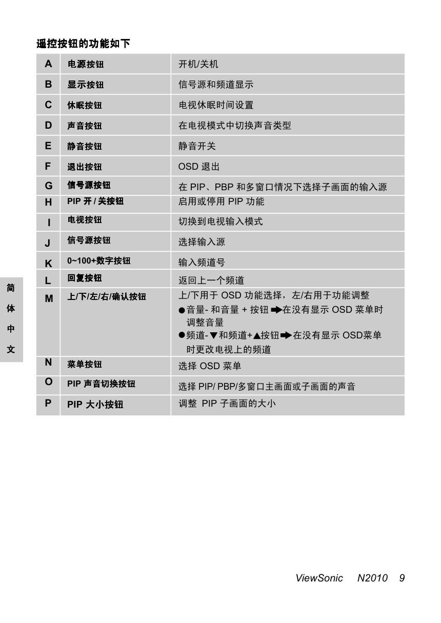 优派N2010液晶彩电使用说明书-6 优派N2010液晶彩电使用说明书-6