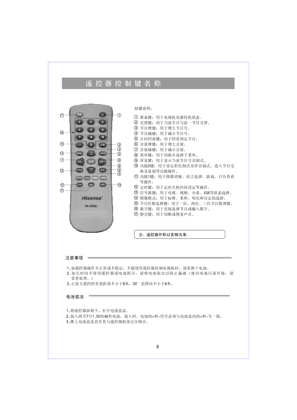 海信HDP2188D彩电使用说明书-7 海信HDP2188D彩电使用说明书-7