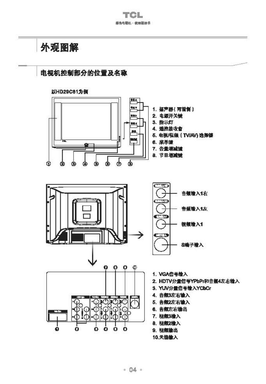 TCL王牌HD29C81彩电使用说明书-4 TCL王牌HD29C81彩电使用说明书-4
