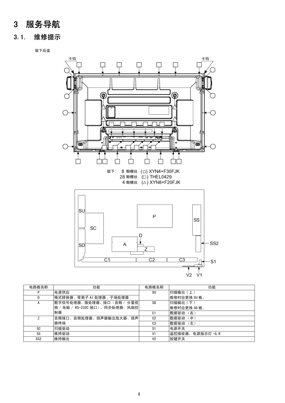 松下TH-50PD12C等离子显示器(GPH12D机芯)维修手册-5 松下TH-50PD12C等离子显示器(GPH12D机芯)维修手册-5