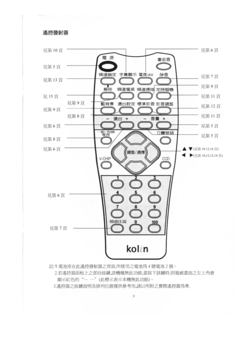 歌林CT-2008S电视机说明书-3 歌林CT-2008S电视机说明书-3