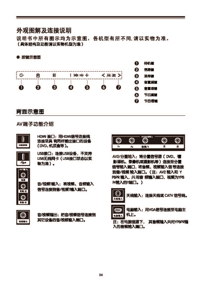 TCL王牌LE32E1600液晶彩电使用说明书-7 TCL王牌LE32E1600液晶彩电使用说明书-7