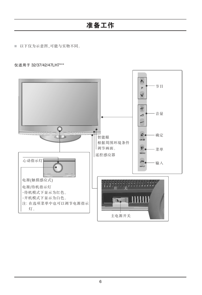 LG 32LH20R液晶彩电使用说明书-7