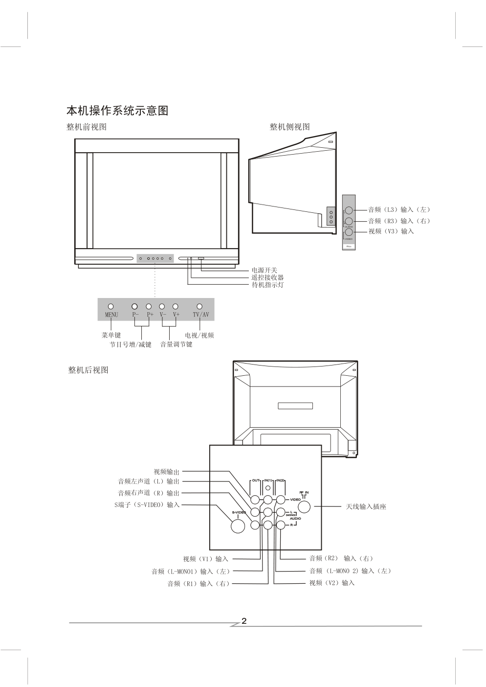 上广电D3466BF彩电使用说明书-2 上广电D3466BF彩电使用说明书-2