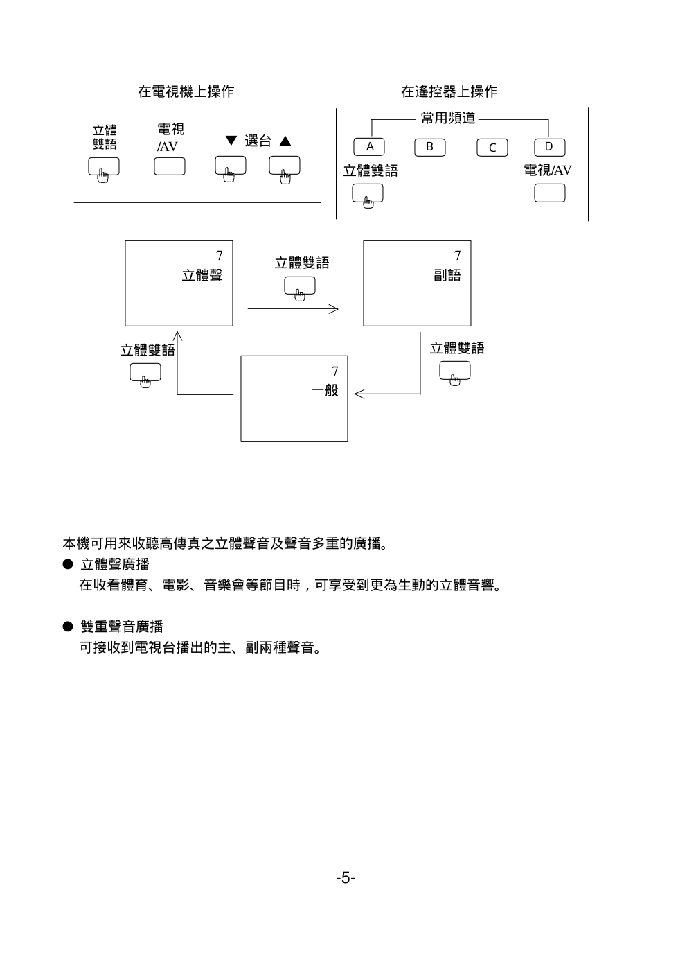声宝SC-34FH16+SP-FH16型电视机说明书-7 声宝SC-34FH16+SP-FH16型电视机说明书-7