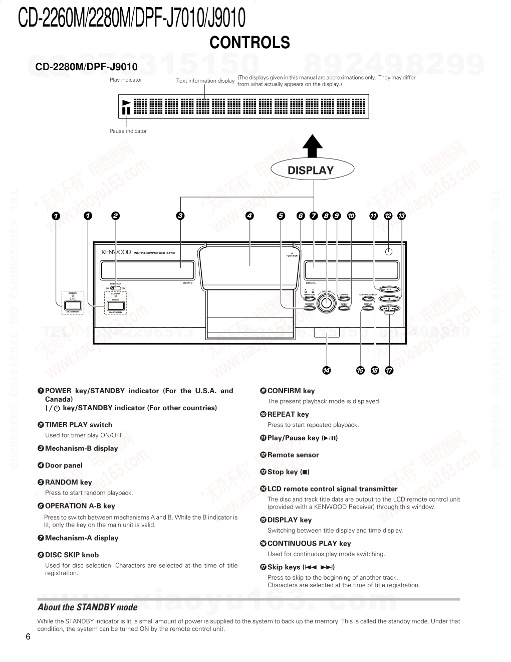 建伍KENWOOD CD-2280M CD播放机维修手册-5
