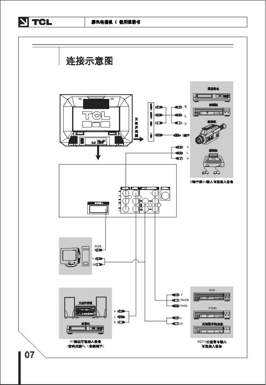 TCL王牌HID34286HB彩电使用说明书-7 TCL王牌HID34286HB彩电使用说明书-7