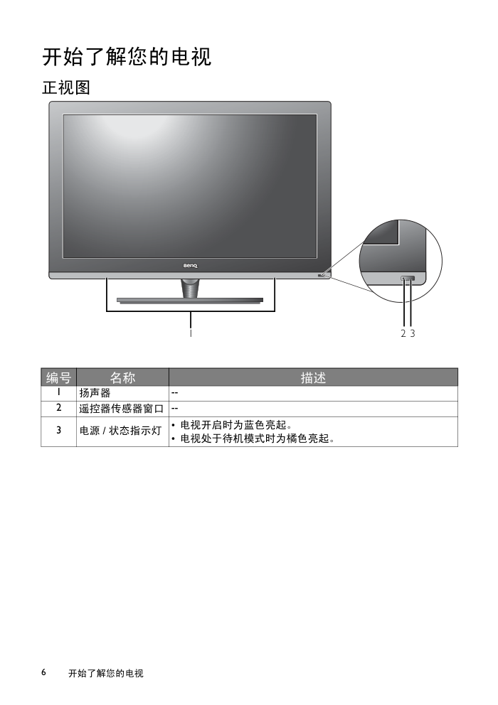 BNEQ E24-500电视用户手册-5 BNEQ E24-500电视用户手册-5