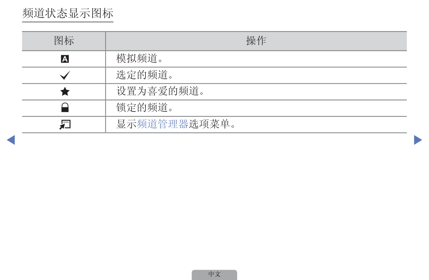 三星UA40D5800液晶彩电使用说明书-7 三星UA40D5800液晶彩电使用说明书-7