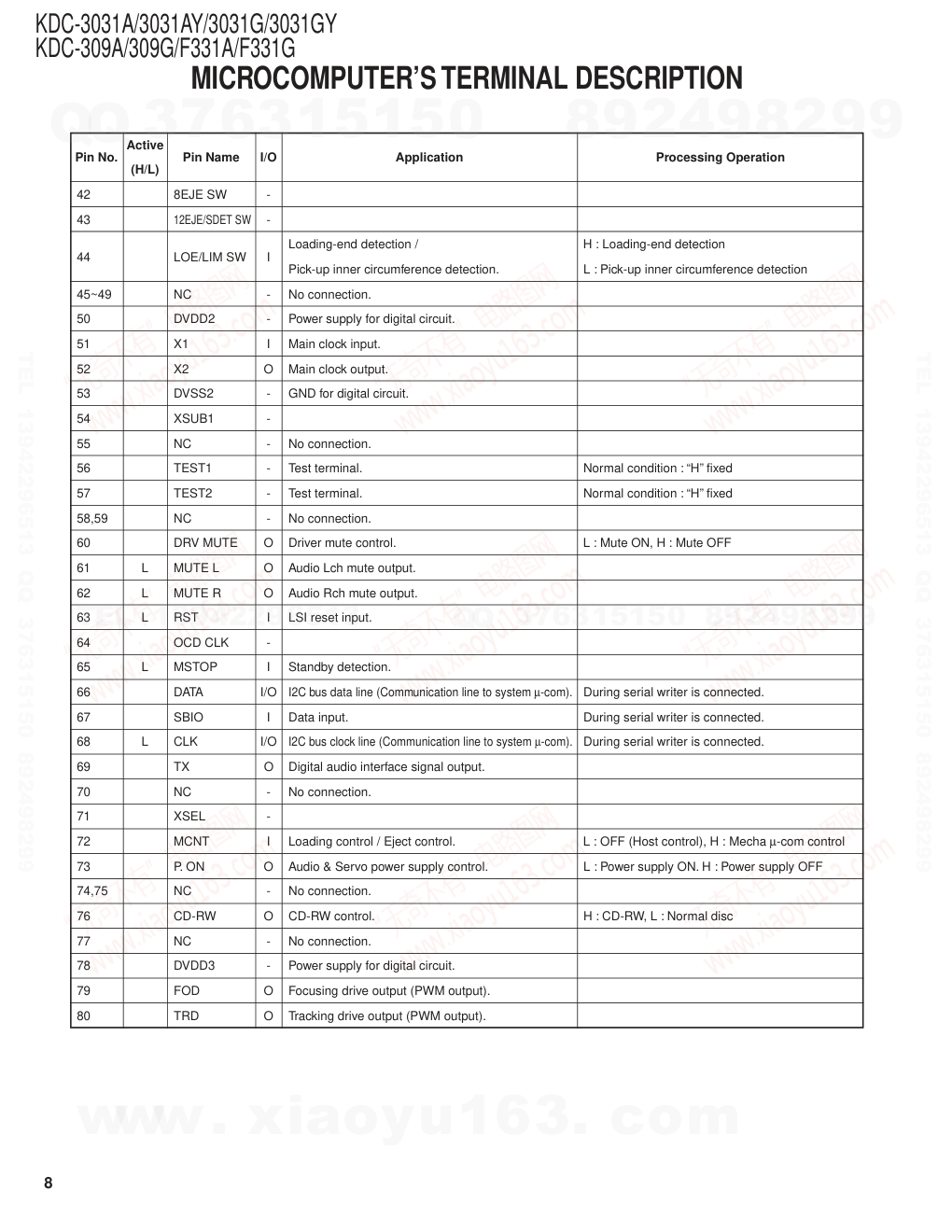 建伍KENWOOD KDC-3031G CD播放器维修手册-7 建伍KENWOOD KDC-3031G CD播放器维修手册-7