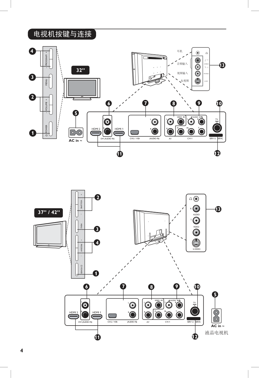 PHILIPS FLATTV电视机说明书-4 PHILIPS FLATTV电视机说明书-4