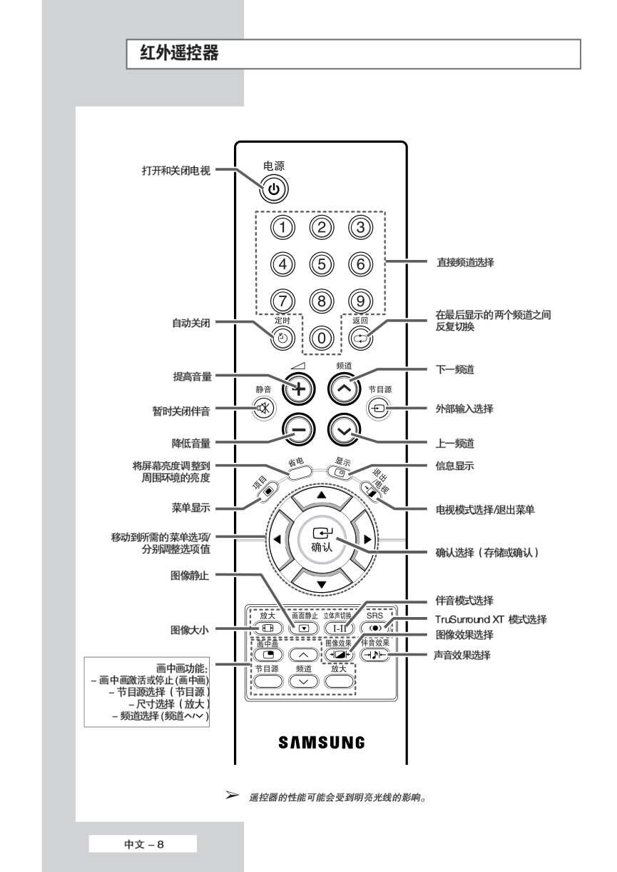 三星PS-42D5S3等离子彩电使用说明书-7 三星PS-42D5S3等离子彩电使用说明书-7
