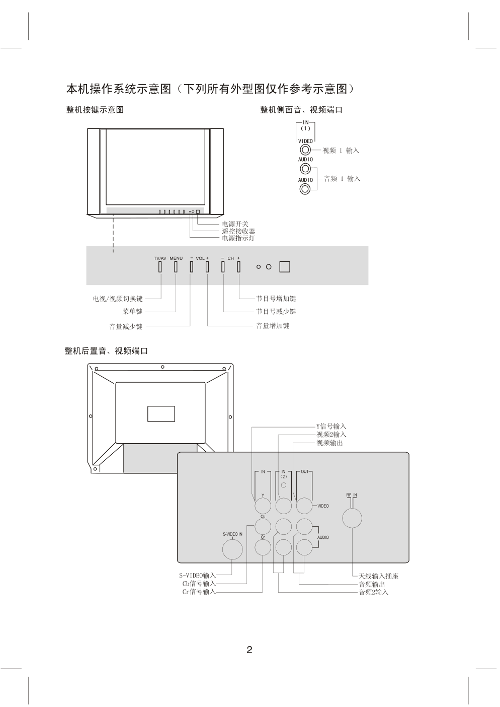 上广电D2905F彩电使用说明书-3