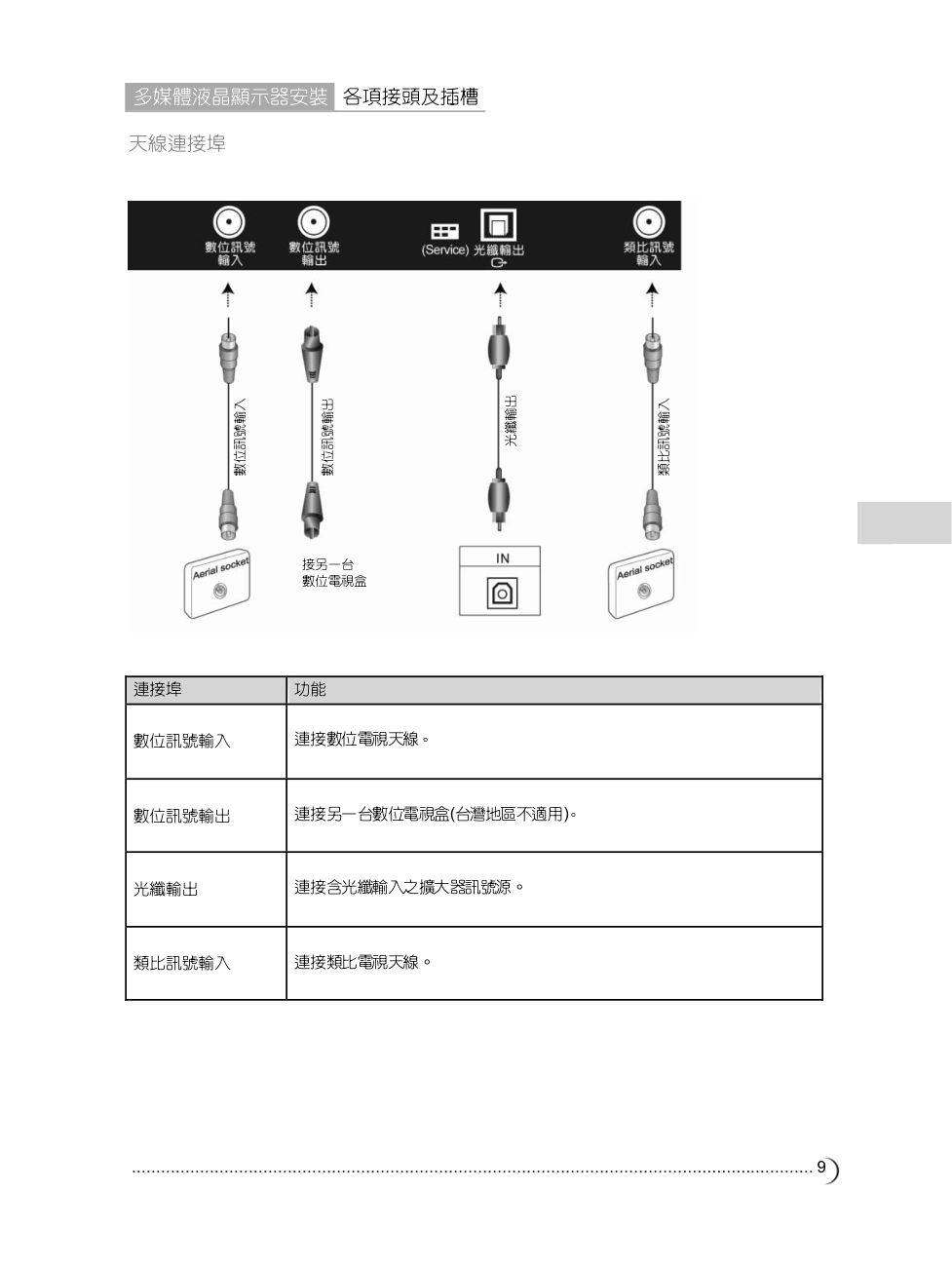 CHIMEI TL-42W6000D42W6050D液晶电视使用手册-9 CHIMEI TL-42W6000D42W6050D液晶电视使用手册-9
