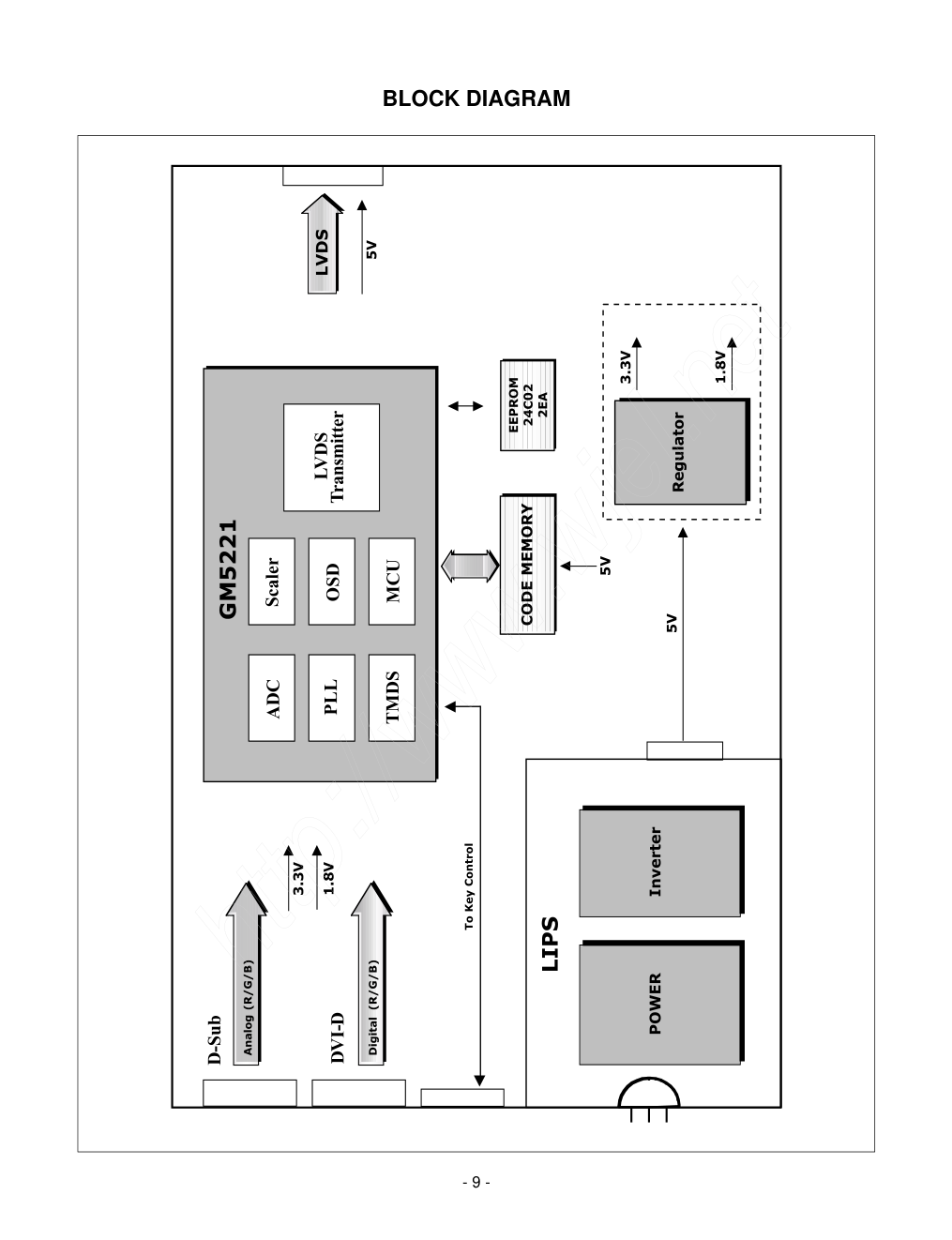 LG L1722P液晶显示器维修手册和图纸-9 LG L1722P液晶显示器维修手册和图纸-9