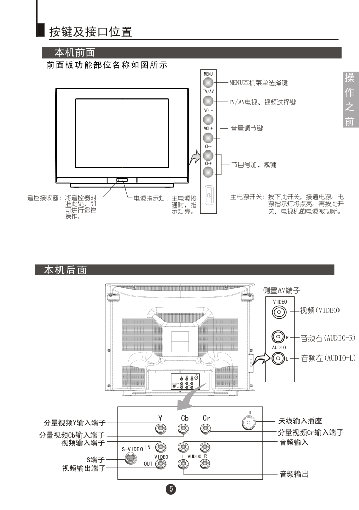海尔29FA12-T彩电使用说明书-6 海尔29FA12-T彩电使用说明书-6