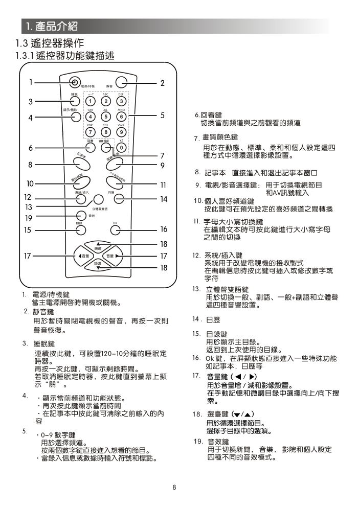 声宝SC-29FB20型电视机说明书-7