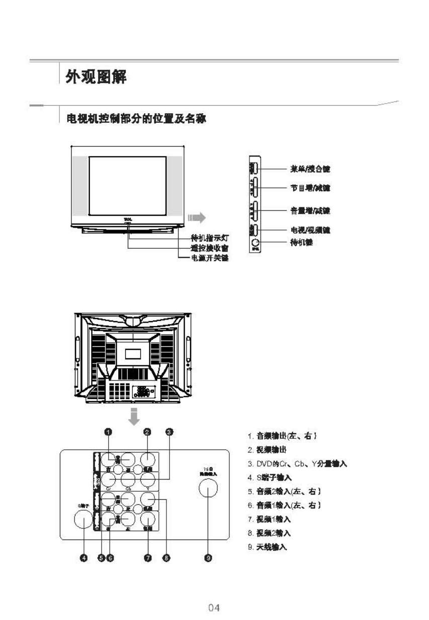 TCL王牌NT21M71N彩电使用说明书-4 TCL王牌NT21M71N彩电使用说明书-4