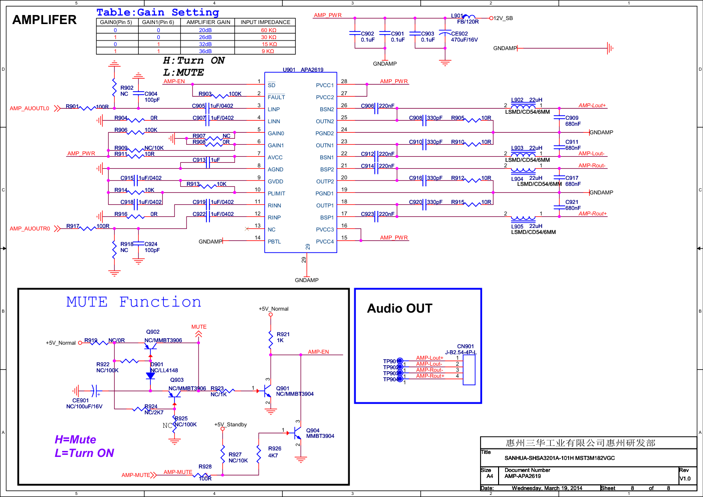 乐华3MS82AZ机芯(SHSA3201A-101H MST3M182VGC)电路图-2 乐华3MS82AZ机芯(SHSA3201A-101H MST3M182VGC)电路图-2