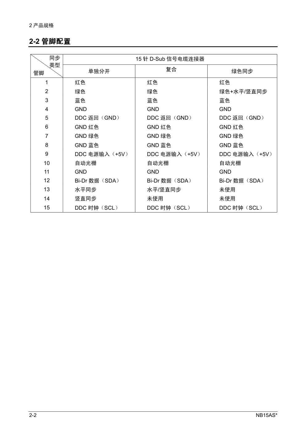 三星152N液晶显示器维修手册和原理图-5