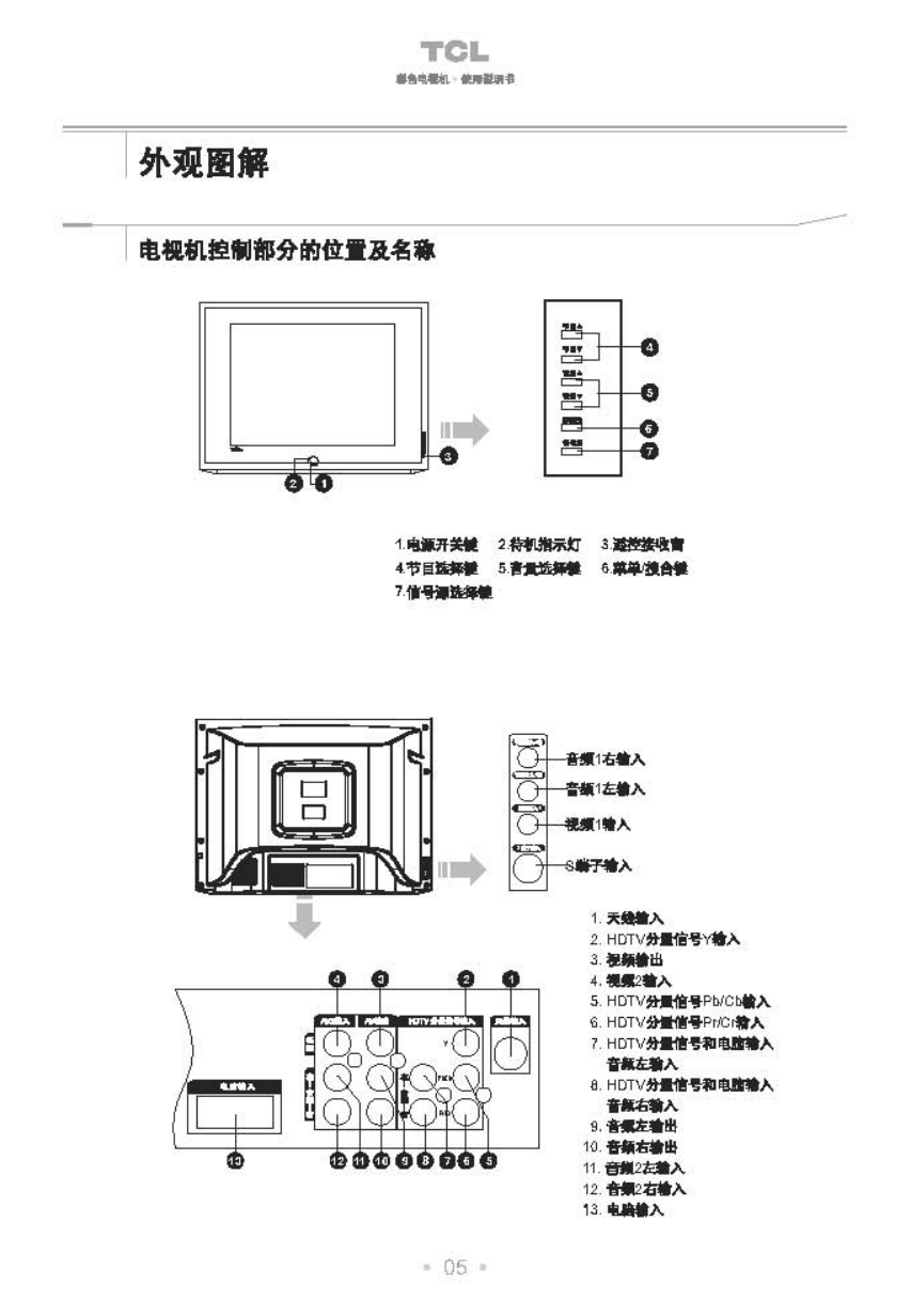 TCL王牌HD34281彩电使用说明书-5