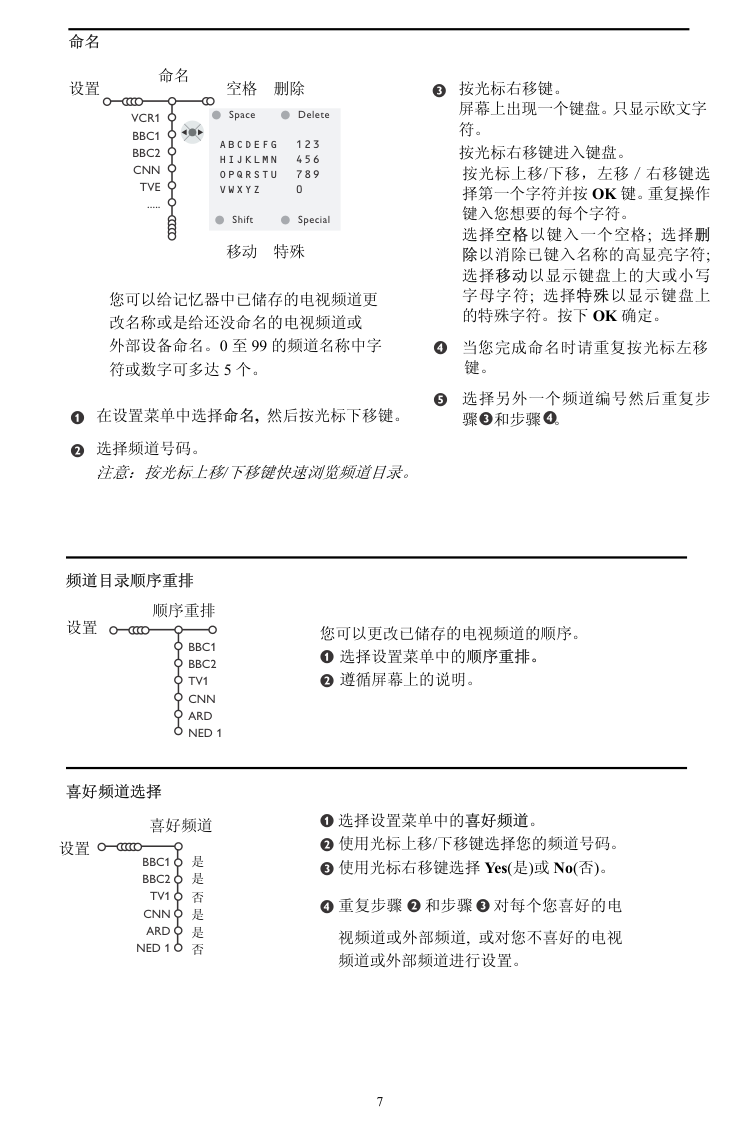 飞利浦34PT9421电视说明书-8